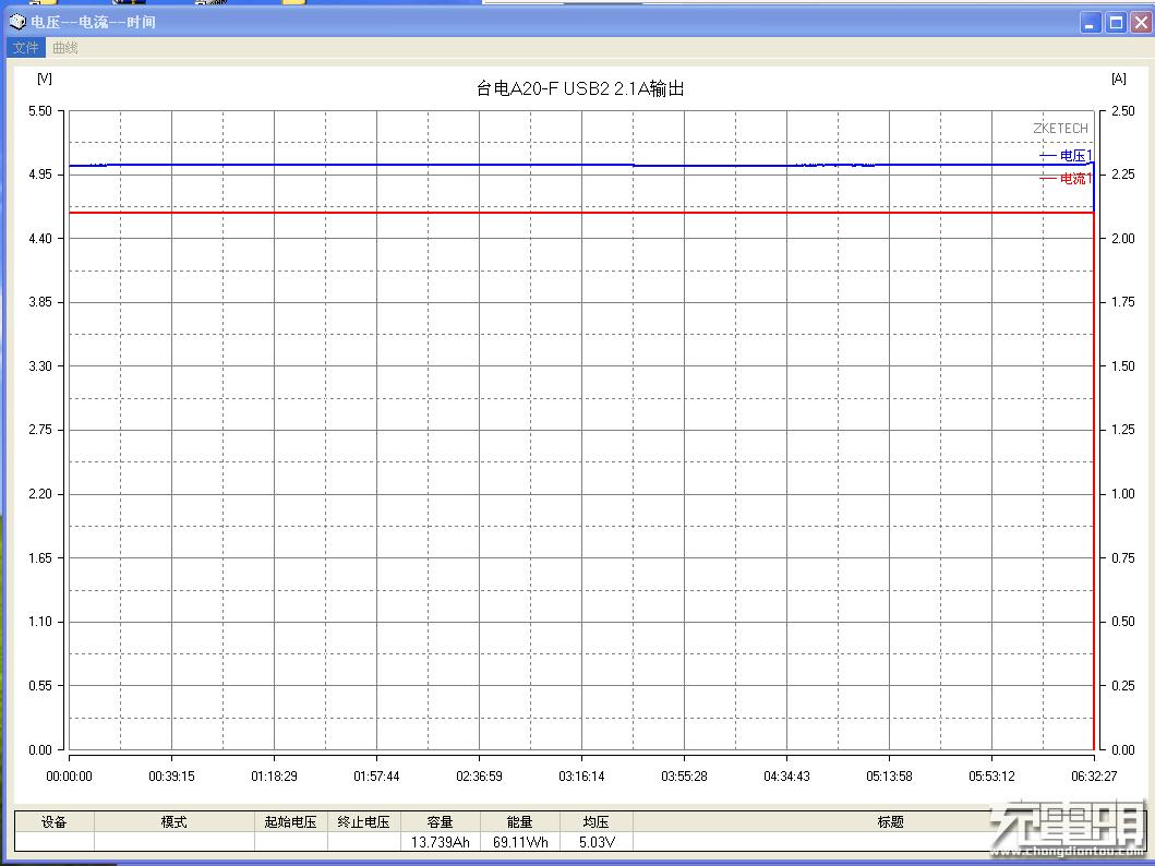 1度电的小巧户外移动电源,2020小巧移动电源推荐