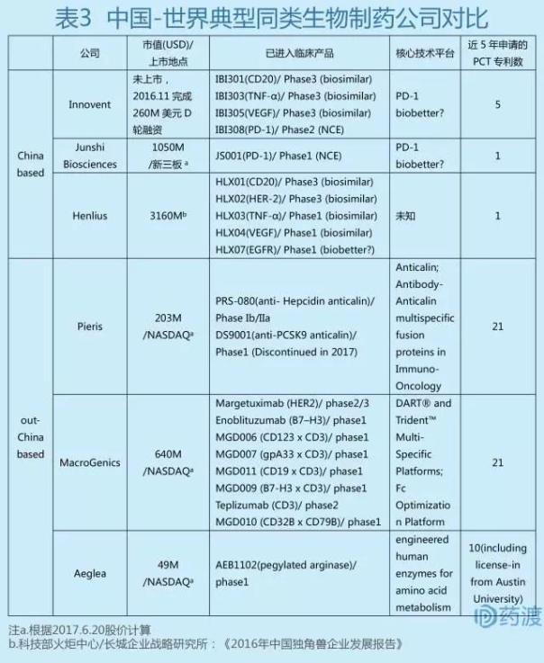中国仿制药发展报告,中国仿制药现状水平
