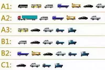 驾龄有年龄限制吗,一年驾龄可以开什么车