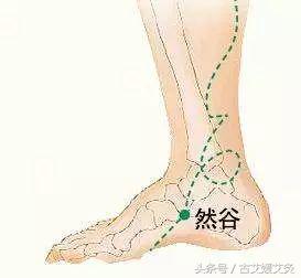 子宫肌瘤谁割谁后悔？西医无良策，艾灸有活路！