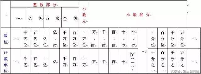 小学二年级下学期数学知识要点,小学数学干货笔记