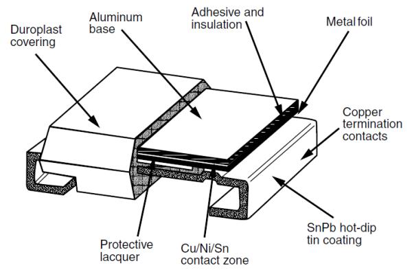 你不知道的电阻那些事