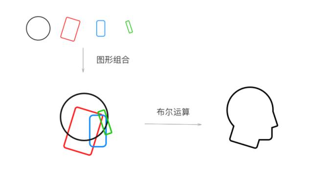 logo设计简单图形一笔画成,怎么设计优秀的ui图标