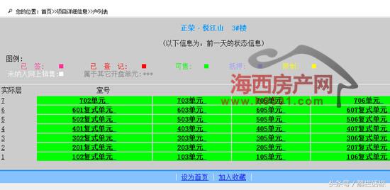 福州马尾三个楼盘164套房源取得预售许可但住宅仅有28套