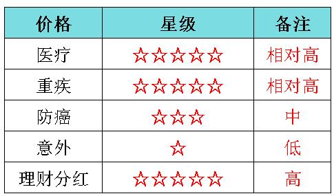 给父母买保险赔多少,给父母买保险真的有用吗