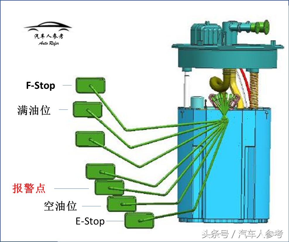 油表油量显示是否标准,油箱剩余油量如何判断