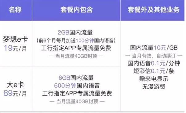 大王卡大圣卡哪个好,鱼卡王卡大圣卡