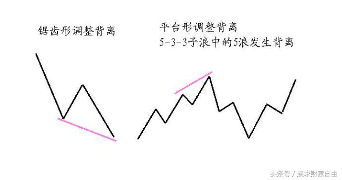 股市中的指标之王,股市之王股票分析