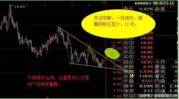 股市中的技术形态选股,股市技术形态大全图解