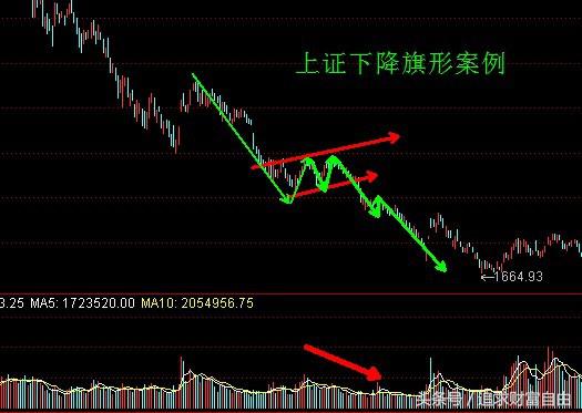 股市中的技术形态选股,股市技术形态大全图解