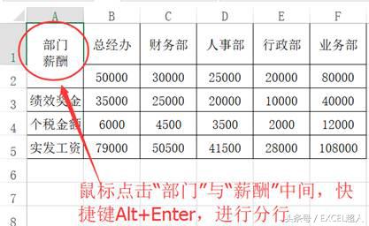 怎么样固定excel表格的表头,用excel如何制作表头
