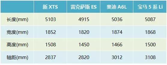 体验全新凯迪拉克XTS：赋予豪华以年轻，销量能否掀翻ES？