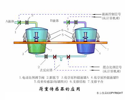 常见的传感器及其工作原理讲解,传感器及传感器的工作原理图解