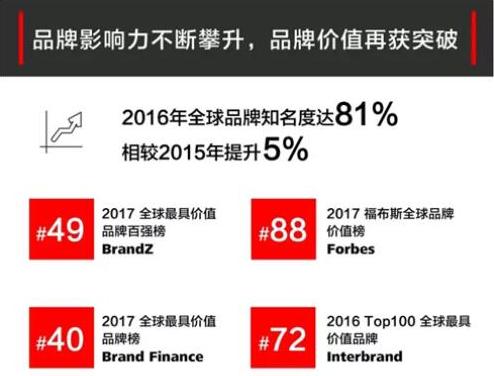 2022年终奖公司排名,各公司年终奖排行榜