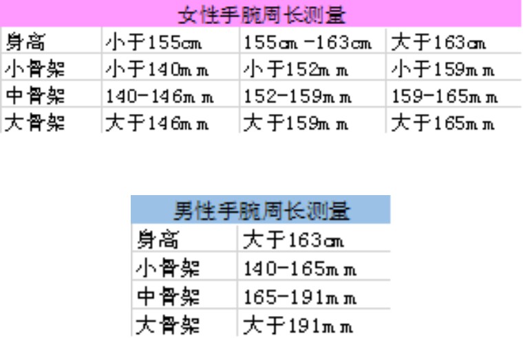 骨架大显胖,大骨架显瘦还是显胖