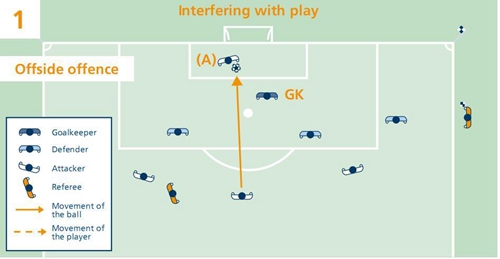 最新足球越位规则大全一览表,足球越位规则通俗易懂解析