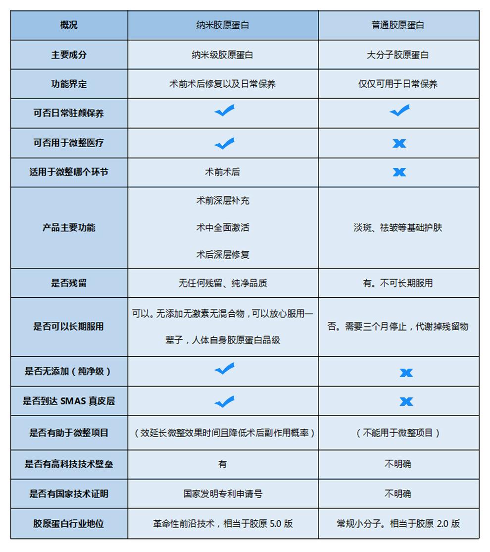 超声刀能去除法令纹吗,热玛吉祛法令纹好还是超声刀好