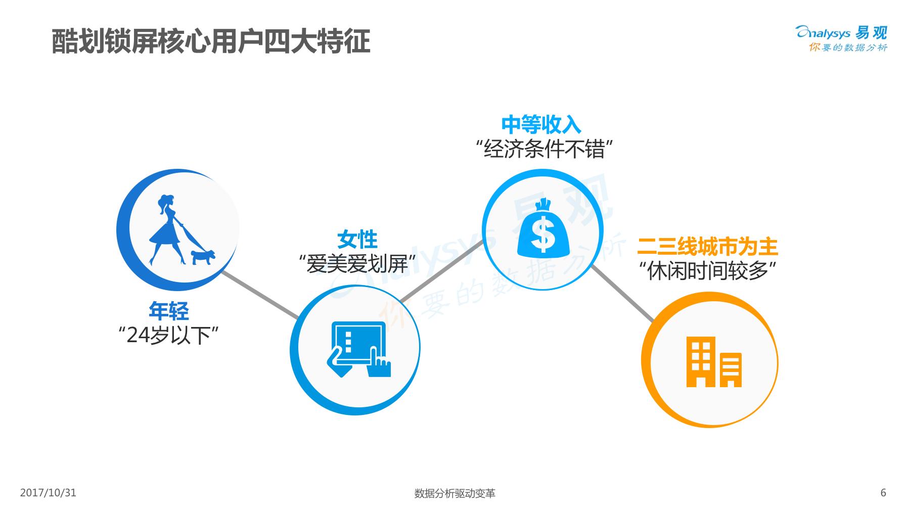酷划锁屏用户女性高于男性，除此以外还有些你不知道的……