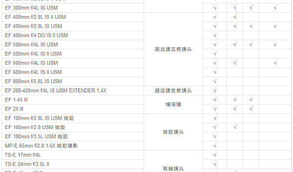 佳能cps摄影师如何申请,佳能cps会员可以使用几次