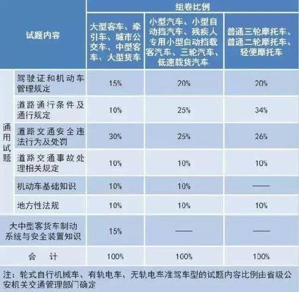 关于驾考的最新法律法规技巧,关于驾考的最新法律法规