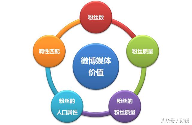 营销没有一招制胜重在落地,提升营销水平的7种营销方法