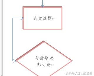 word2010保存文档流程图,word2010中怎么弄流程图