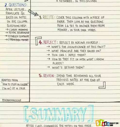 为什么我做笔记很乱很丑,为什么我做了好多题还是考不好