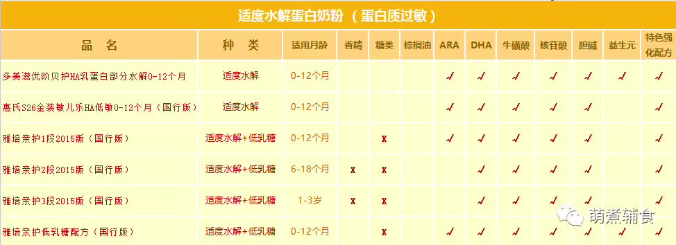 关于奶粉你应该知道的更多,各种奶粉优缺点对比表
