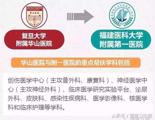 华山医院福建医院排名,中国顶级医院100强福建