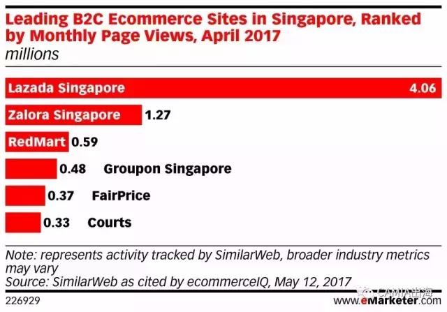 新加坡电商是什么模式,新加坡电商与中国电商的区别