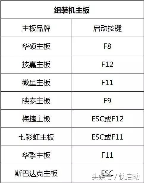电脑bios设置启动项的方法有哪些,进入bios后如何正确启动系统