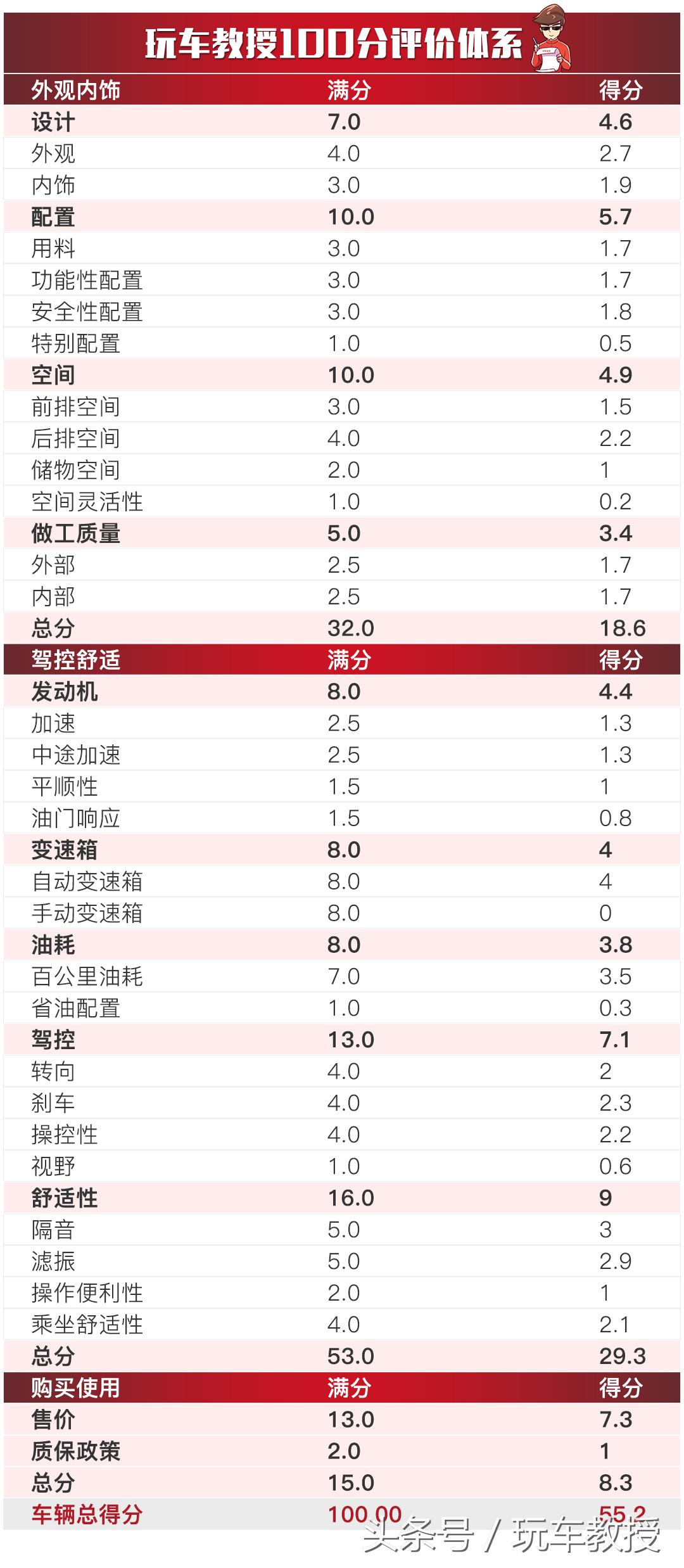 被埋没的神车,盘点曾经热销如今惨淡的三款车