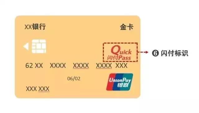 银行卡号解读,银行卡规定解读