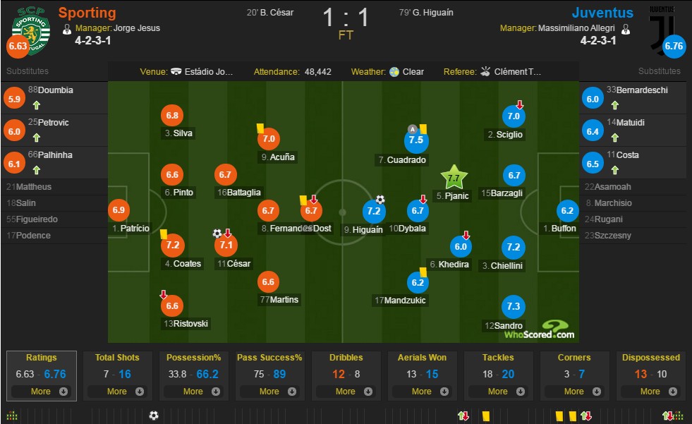 尤文vs波尔图任意球,葡萄牙体育vs尤文图斯阵容