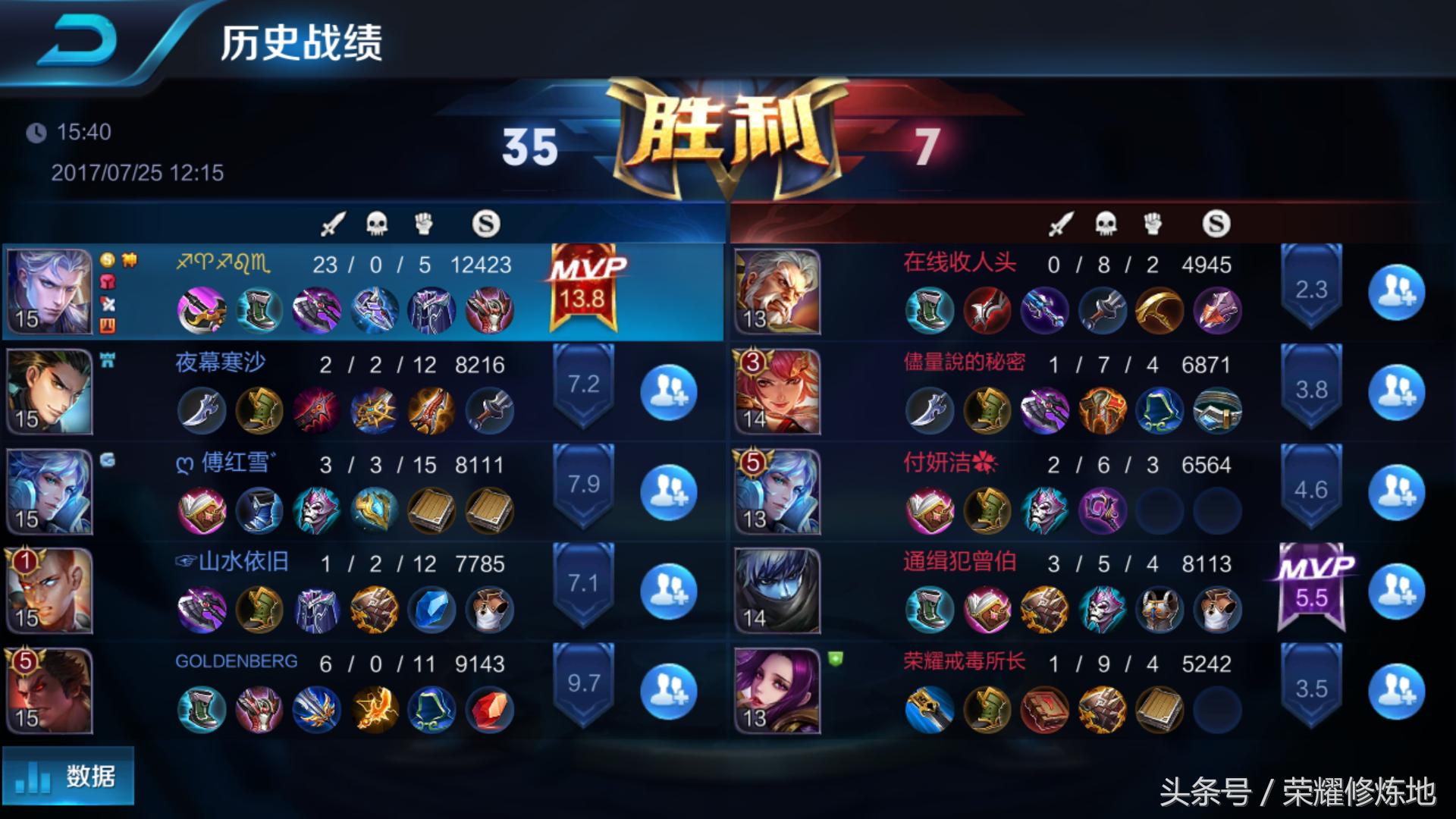 王者荣耀铠胜率排行,王者荣耀新赛季铠的打野思路