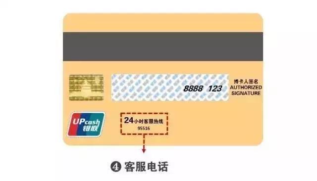如何正确解读银行卡,银行卡必知的20个常识