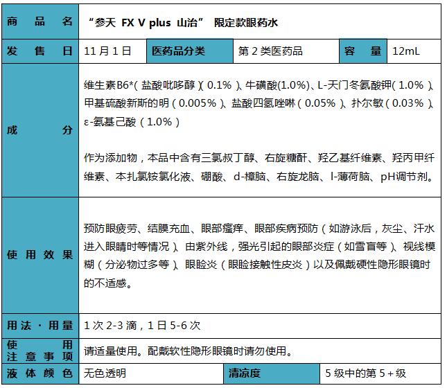 fx眼药水海贼王,参天fx眼药水可以滴美瞳吗