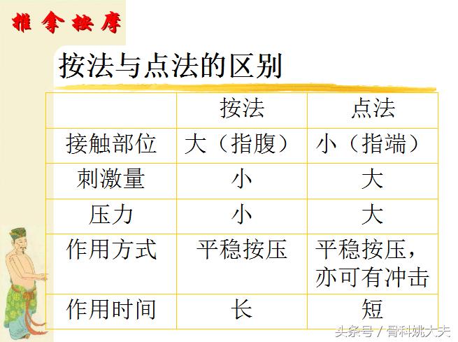 中医按摩手法教程免费,中医按摩100个技巧书籍
