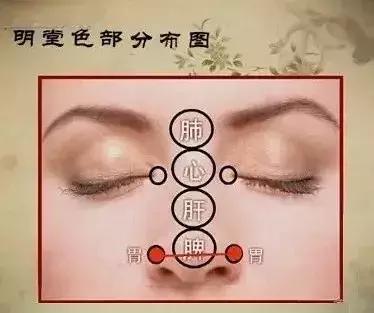 中医望诊鼻子发青,受凉鼻根发青是什么原因