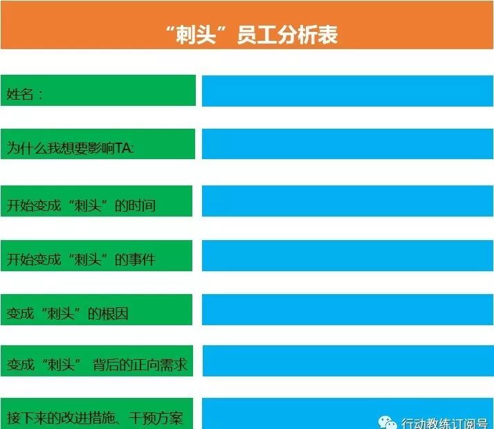 有刺头员工但是又无法开除怎么办,只要用这三招就能管好刺头员工