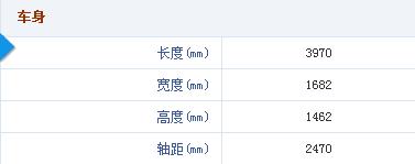 16款改款丰田致炫和mg3,2023致炫和polo选哪个好