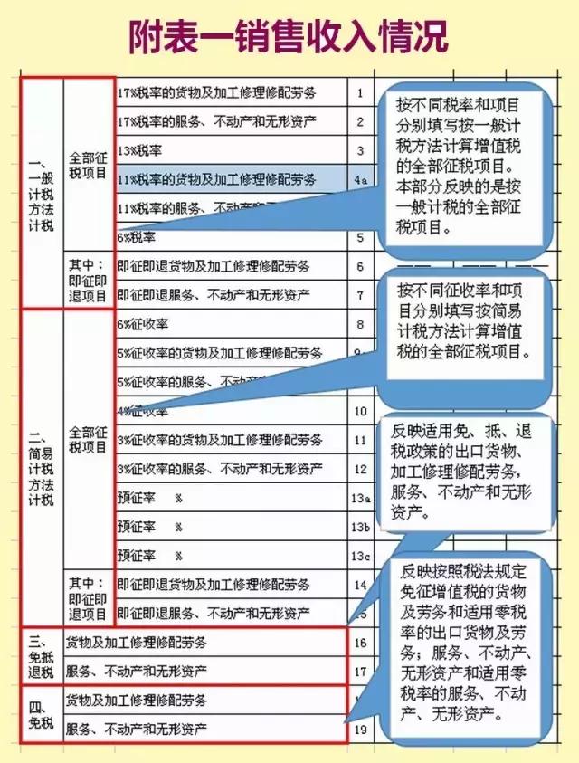 完整的一般纳税人税务申报流程,会计一般纳税人申报流程详细步骤
