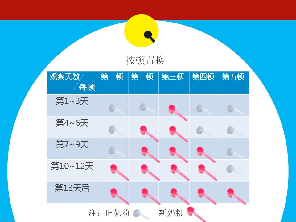 宝宝换奶粉的正确转换方法,宝宝换奶粉的正确转换方法图解