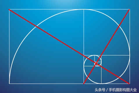 黄金分割法和九宫格构图,九宫格构图是黄金分割比例吗