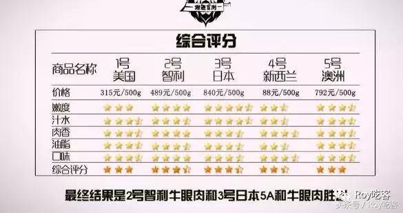 愤怒！这个中国网红狠狠地黑了一把新西兰牛排