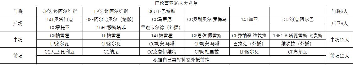 fifaonline3,fifaonline3杩樿兘鐜╁悧