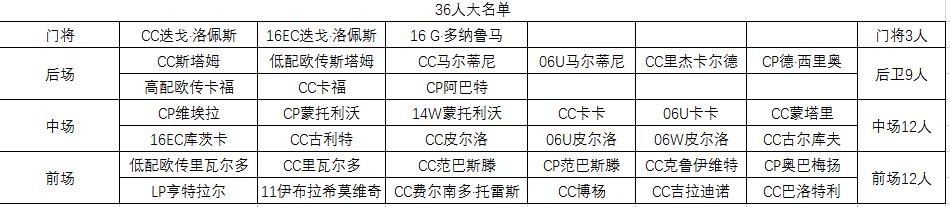 fifaonline3,fifaonline4切尔西套阵容战术