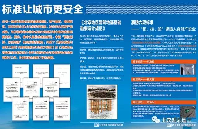 城市规划打造和谐宜居的生活环境,城乡规划和建筑标准