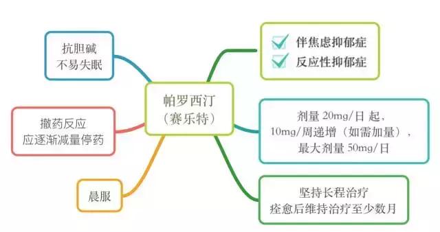 即将面世的抗抑郁症药物,6种抗抑郁症药物的优缺点