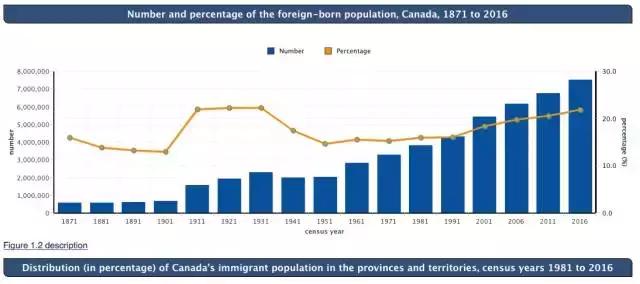 加拿大有多少中国华人,为什么加拿大的华人这么多